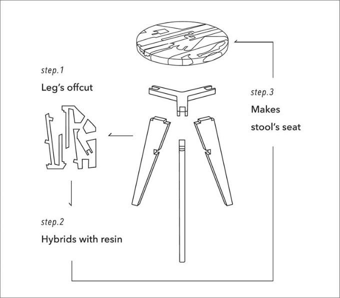 resin-wood-stools_020616_02-800x701.jpg
