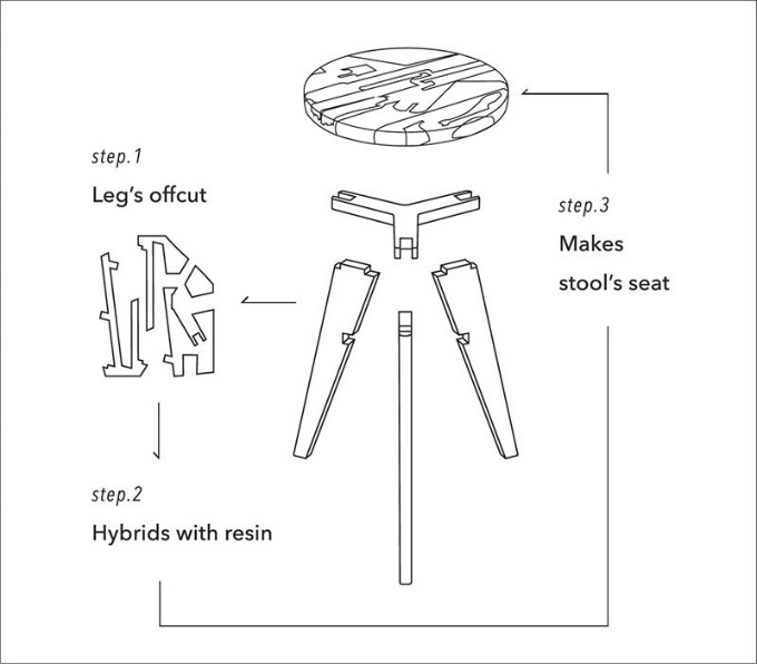 resin-wood-stools_020616_02-800x701.jpg