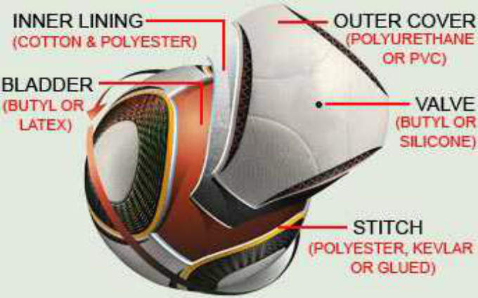 part-material-soccer-ball.jpg