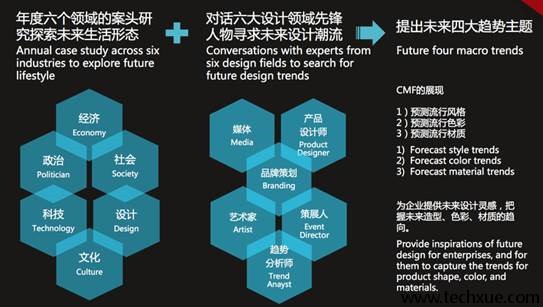 http://www.techxue.com/data/attachment/portal/201405/14/204816pvdk700ss101f353.jpg
