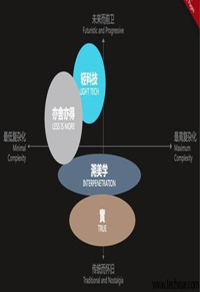 http://www.techxue.com/data/attachment/portal/201405/14/204918ag5mptmlkmwi9tzq.jpg